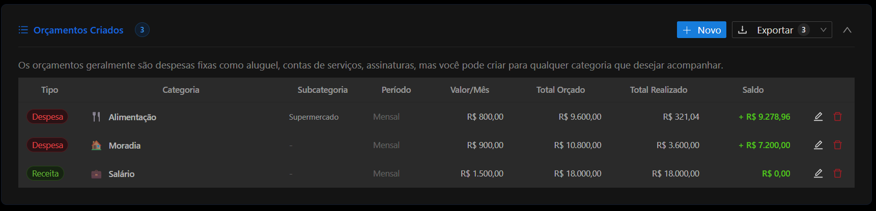 Lista de orçamentos criados com tipo, categoria e totais